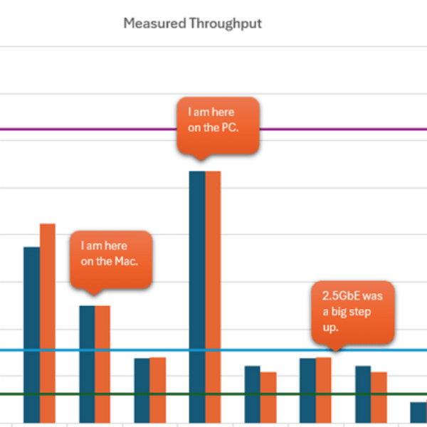 What I learned about 10GbE networking
